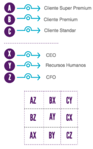 Centrico Digital_Blog_188x300px_General Blogs_Segmentación Marketing B2B_Framework_ Ley de Pareto