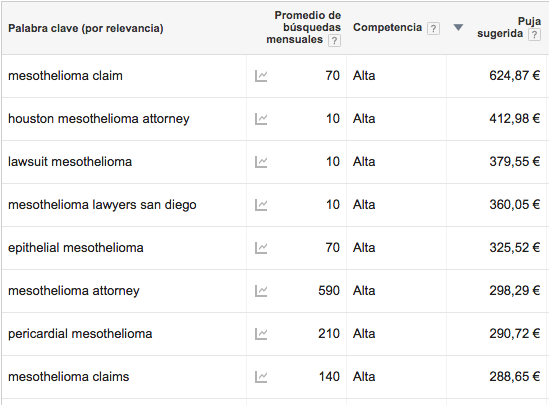 Centrico_Blog_549x405px_General Blogs_Image GORKA GARMENDIA_Mesothelioma Keyword